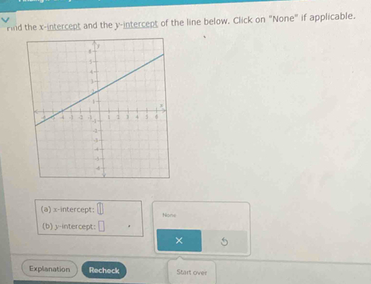 Find the x-intercept and the y-intercept of the line below. Click on "None" if applicable. 
(a) x-intercept: None 
(b) y-intercept: 
× 
Explanation Recheck Start over