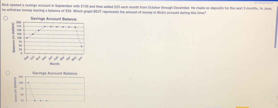 All changes saved 
Nick opened a savings account in September with $100 and then added $25 each month from October through December. He made no deposits for the next 5 months. In June, 
he withdrew money leaving a balance of $50. Which graph BEST represents the amount of money in Nick's account during this time? 
Savings Account Balance 
ξ 
Month 
Savings Account Balancé