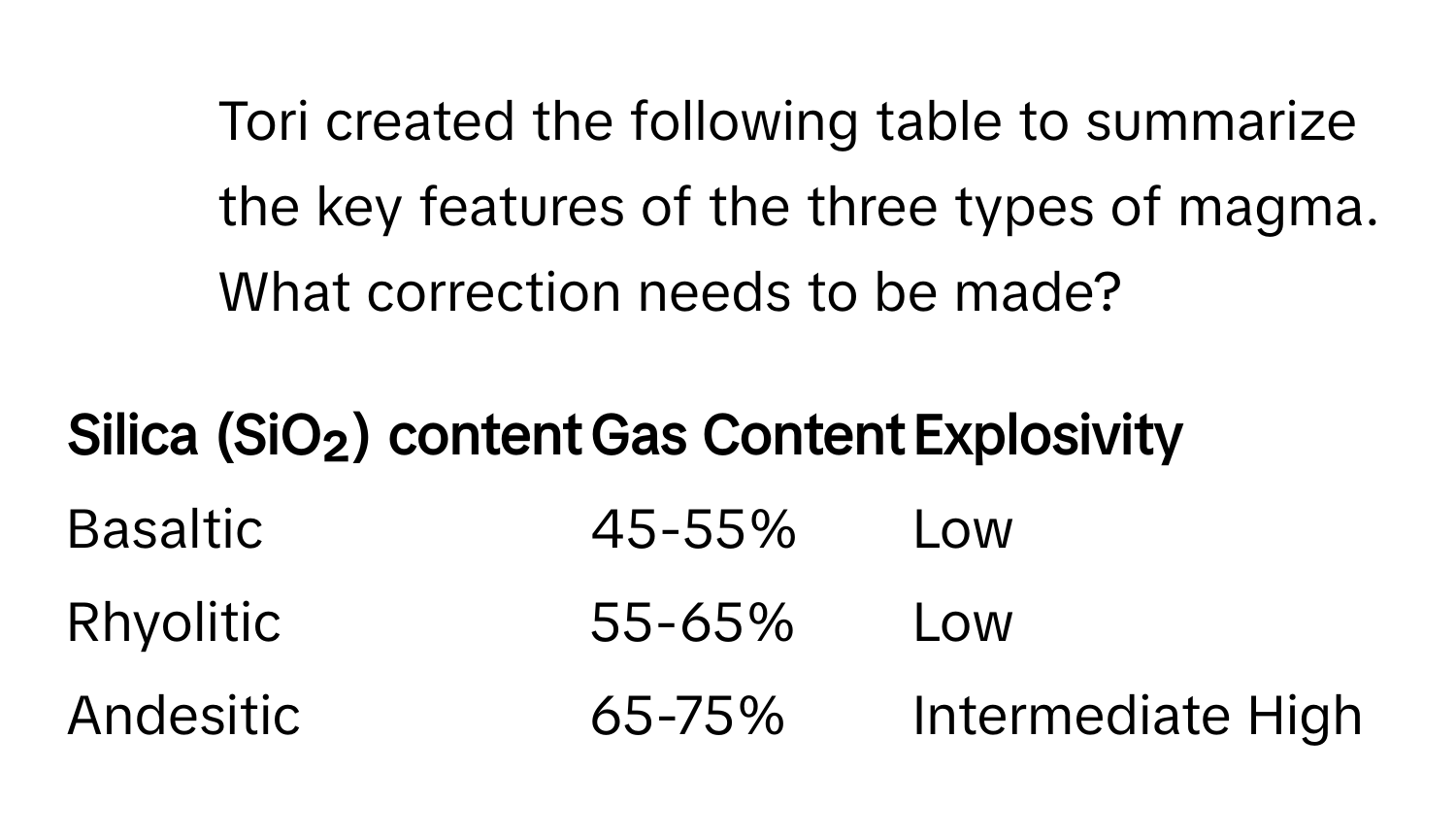 Tori created the following table to summarize the key features of the three types of magma. What correction needs to be made?

Silica (SiO₂) content | Gas Content | Explosivity
------- | -------- | --------
Basaltic | 45-55% | Low | 4
Rhyolitic | 55-65% | Low | Intermediate High
Andesitic | 65-75% | Intermediate High | Intermediate High