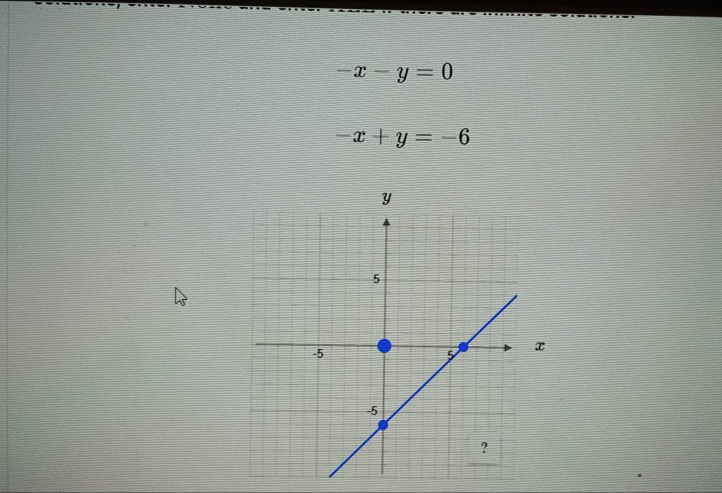 -x-y=0
-x+y=-6
x