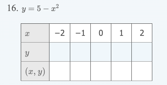 y=5-x^2