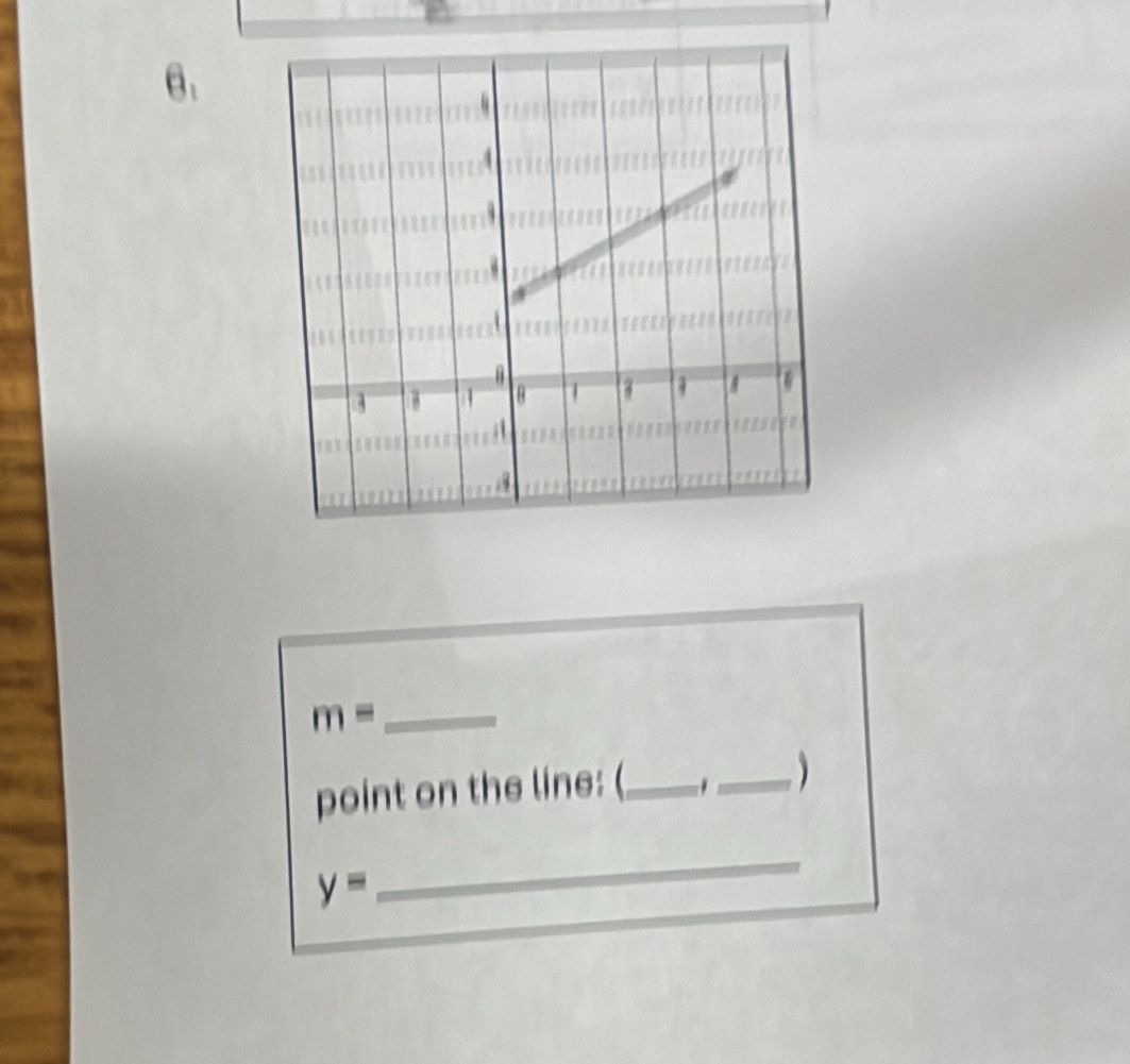 θ _1
_ m=
point on the line: (_ 
_
y=
_