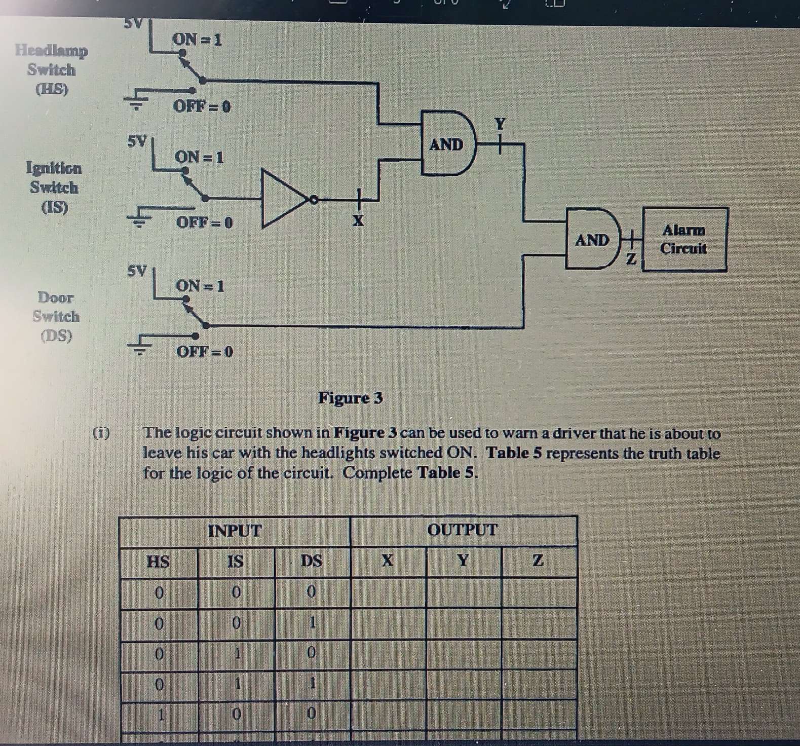 Headlamp
Switch
(HS)
Ignition
Switch
(IS)
Door
Switch
(DS)
Figure 3
(i)₹ The logic circuit shown in Figure 3 can be used to warn a driver that he is about to
leave his car with the headlights switched ON. Table 5 represents the truth table
for the logic of the circuit. Complete Table 5.