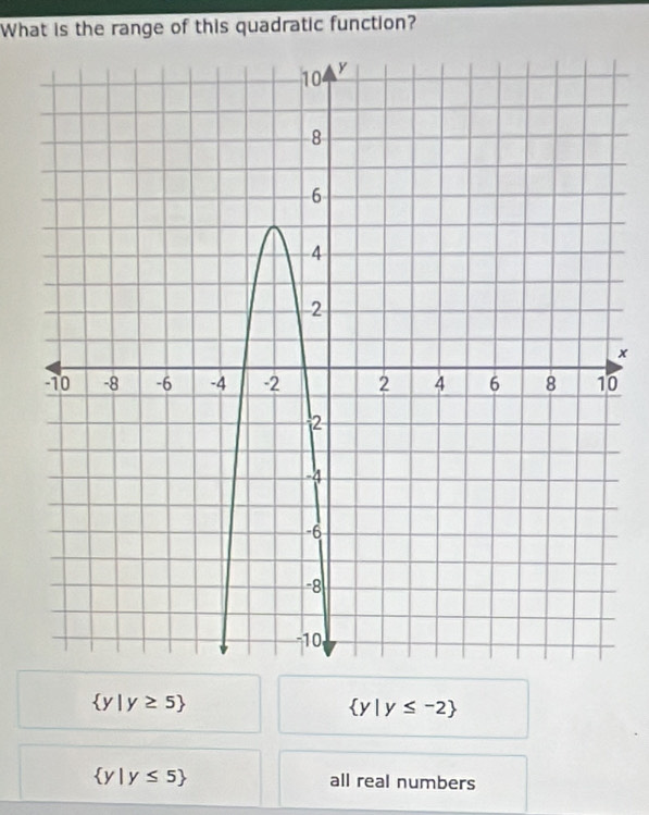 What is the range of this quadratic function?
x
0
 y|y≥ 5
 y|y≤ -2
 y|y≤ 5 all real numbers