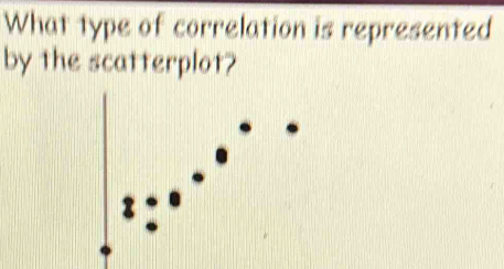 What type of correlation is represented 
by the scatterplot?