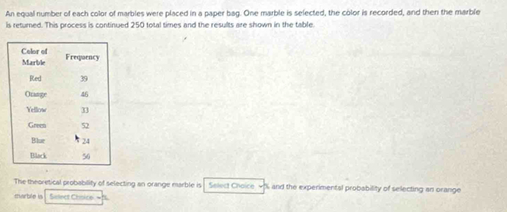 An equal number of each color of marbles were placed in a paper bag. One marble is selected, the color is recorded, and then the marble 
is returned. This process is continued 250 total times and the results are shown in the table. 
The theoretical probablity of selecting an orange marble is Select Choice and the experimental probability of selecting an orange 
marble is Siinct Choice w