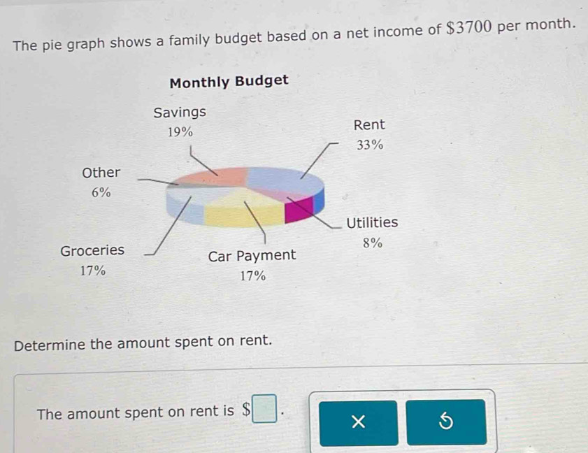 The pie graph shows a family budget based on a net income of $3700 per month. 
Determine the amount spent on rent. 
The amount spent on rent is $□. × 5