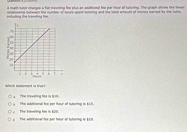 (25 pornts)
A math tutor charges a flat traveling fee plus an additional fee per hour of tutoring. The graph shows the linear
reiationship between the number of hours spent tutoring and the total amount of money earned by the tutor,
including the traveling fee.
Which statement is true?
The traveling fee is $10.
b The additional fee per hour of tutoring is $15.
c The traveling fee is $20.
d The additional fee per hour of tutoring is $10.