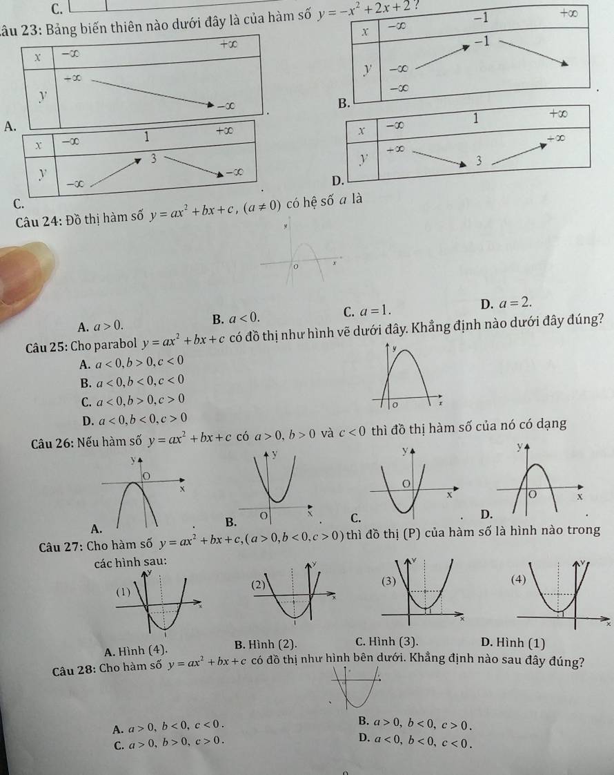 C.
l dưới đây là của hàm s ?
ó hệ số a là
Câu 24:D_0^((wedge) thị hàm số y=ax^2)+bx+c,(a!= 0)
。 x
C. a=1.
D. a=2.
A. a>0.
B. a<0.
Câu 25: Cho parabol y=ax^2+bx+c có đồ thị như hình vẽ dưới đây. Khẳng định nào dưới đây đúng?
A. a<0,b>0,c<0</tex>
B. a<0,b<0,c<0</tex>
C. a<0,b>0,c>0
D. a<0,b<0,c>0
Câầu 26: Nếu hàm số y=ax^2+bx+c có a>0,b>0 và c<0</tex> thì đồ thị hàm số của nó có dạng
A
C
D.
Câu 27: Cho hàm số y=ax^2+bx+c,(a>0,b<0,c>0) thì đồ thị (P) của hàm số là hình nào trong
các hình sau:
×
A. Hình (4). B. Hình (2). C. Hình (3). D. Hình (1)
Câu 28: Cho hàm số y=ax^2+bx+c có đồ thị như hình bên dưới. Khẳng định nào sau đây đúng?
A. a>0,b<0,c<0.
B. a>0,b<0,c>0.
D.
C. a>0,b>0,c>0. a<0,b<0,c<0.