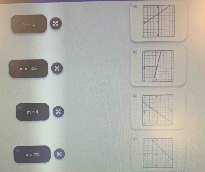 m=-1 ×
m=-3/5 x
m=4 x
m=2/3 x