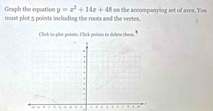 Solved: Graph the equation y=x^2+14x+48 on the accompanying set of axes ...
