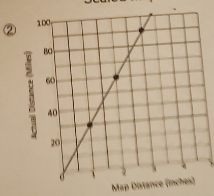 ② 
Map Distance (inches)