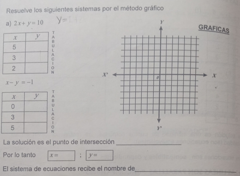 Resuelve los siguientes sistemas por el método gráfico 
a) 2x+y=10
CAS
x-y=-1
La solución es el punto de intersección_ 
Por lo tanto x=□; y=
El sistema de ecuaciones recibe el nombre de_