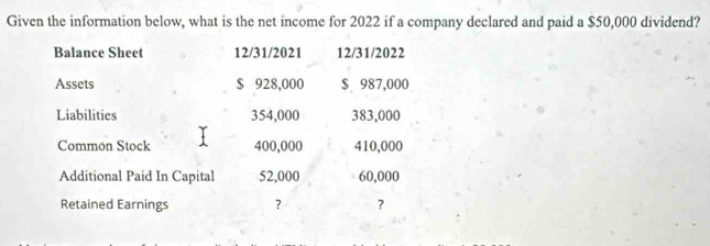 Given the information below, what is the net income for 2022 if a company declared and paid a $50,000 dividend? 
Balance Sheet 12/31/2021 12/31/2022 
Assets $ 928,000 $ 987,000
Liabilities 354,000 383,000
Common Stock 400,000 410,000
Additional Paid In Capital 52,000 60,000
Retained Earnings ? ?