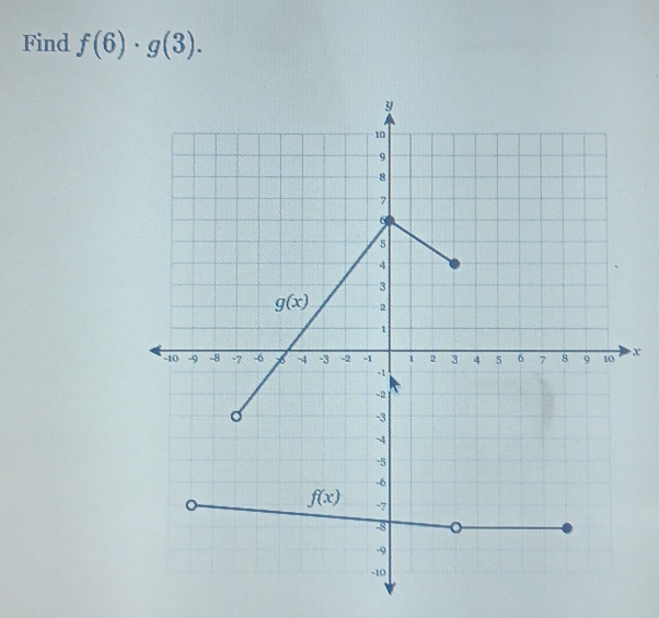 Find f(6)· g(3).
X