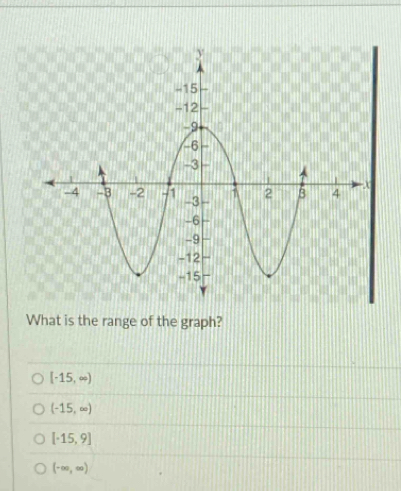 What is the range of the graph?
[-15,∈fty )
(-15,∈fty )
[-15,9]
(-∈fty ,∈fty )