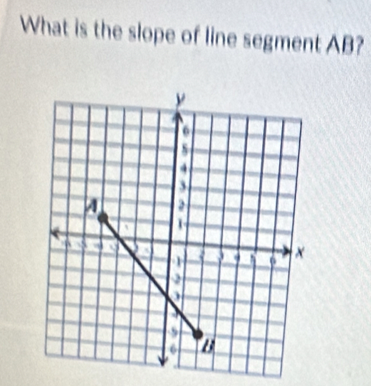 What is the slope of line segment AB?