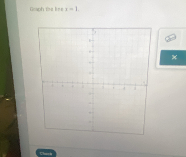 Graph the line x=1. 
× 
Check