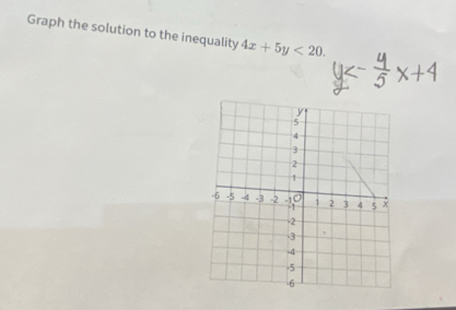 Graph the solution to the inequality 4x+5y<20</tex>.