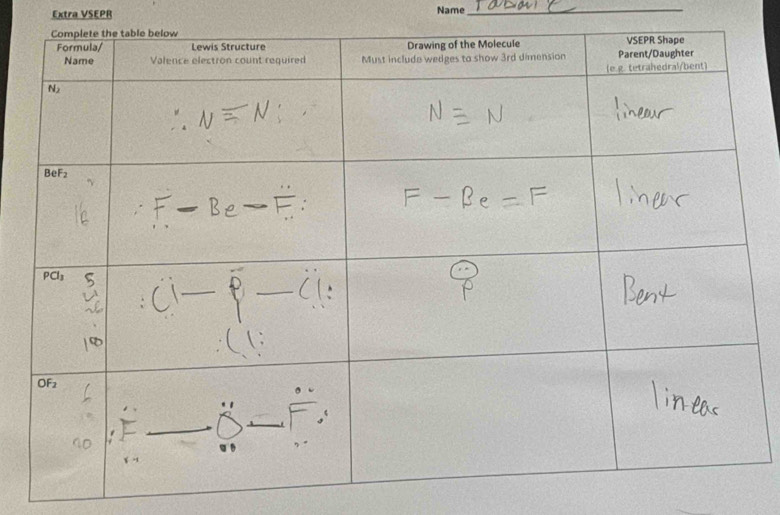 Extra VSEPR Name_