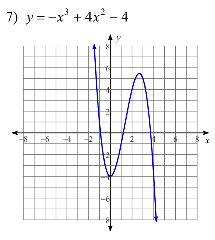 y=-x^3+4x^2-4
x