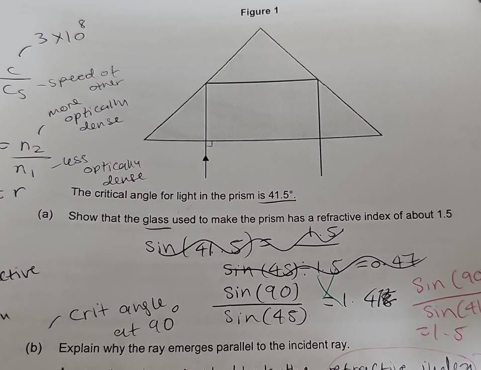 Figure 1 
The critical angle for light in the prism is 41.5°. 
(a) Show that the glass used to make the prism has a refractive index of about 1.5
(b) Explain why the ray emerges parallel to the incident ray.