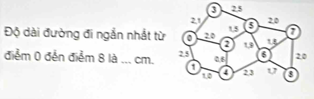 Độ dài đường đi ngắn nhất từ 
điểm 0 đến điểm 8 là _ cm.