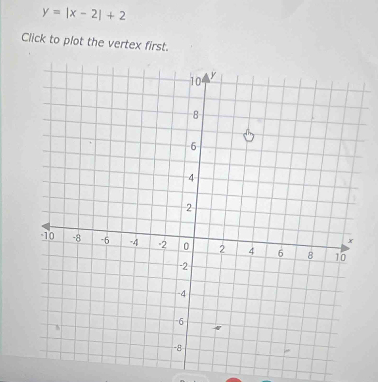 y=|x-2|+2
Click to plot the vertex first.