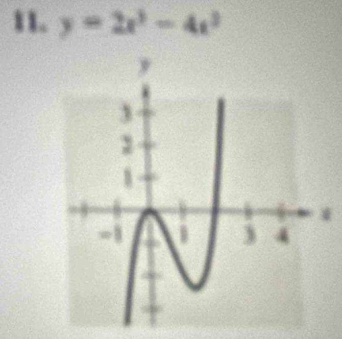 y=2x^3-4x^2