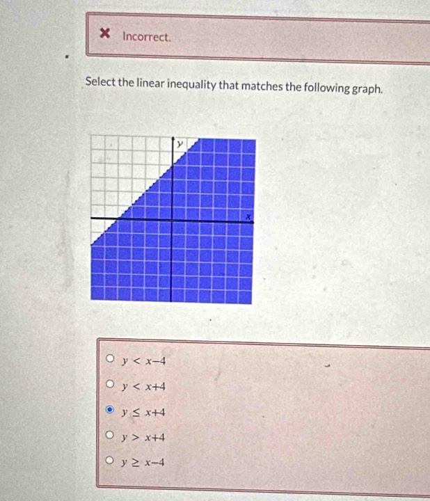 Incorrect.
Select the linear inequality that matches the following graph.
y
y
y≤ x+4
y>x+4
y≥ x-4