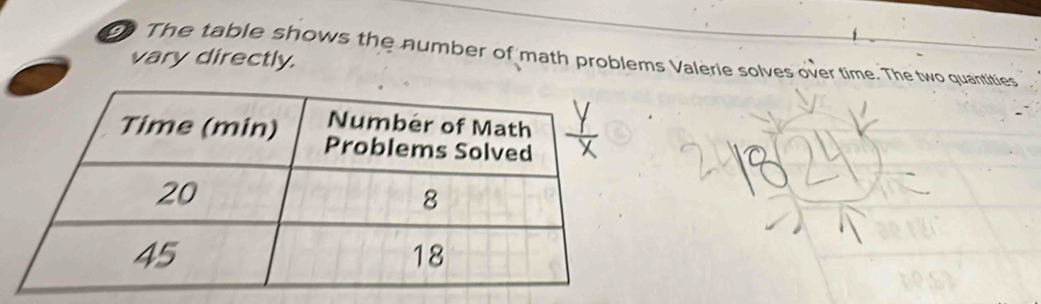 The table shows the number of math problems Valerie solves over time. The two quantities 
vary directly.