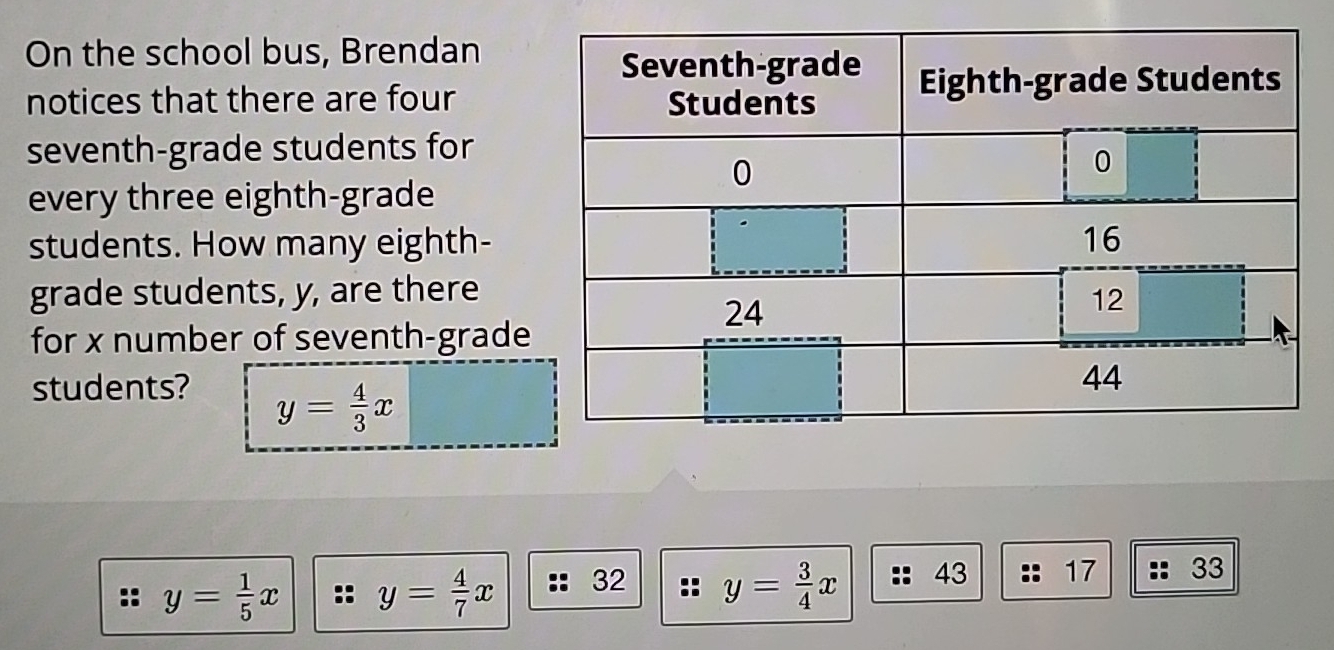 On the school bus, Brendan 
notices that there are four 
seventh-grade students for 
every three eighth-grade 
students. How many eighth- 
grade students, y, are there 
for x number of seventh-grade 
students?
y= 4/3 x
y= 1/5 x y= 4/7 x 32 y= 3/4 x 43 17 33