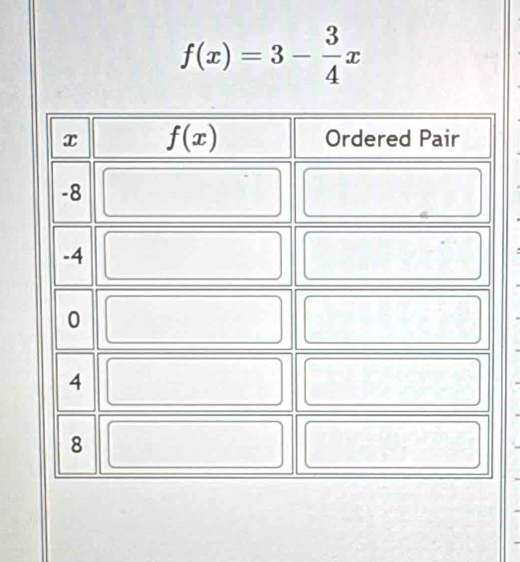 f(x)=3- 3/4 x