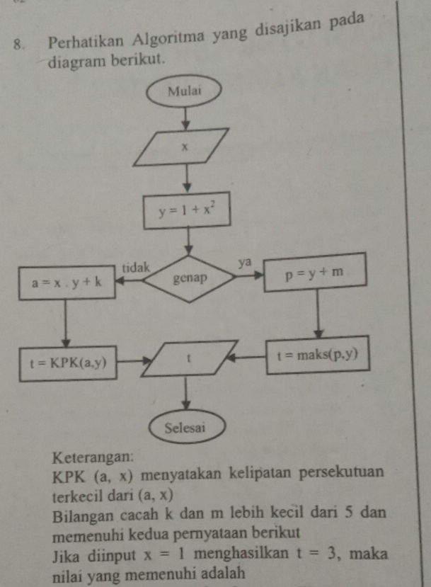 Perhatikan Algoritma yang disajikan pada
m berikut.
Keterangan:
KPK (a,x) menyatakan kelipatan persekutuan
terkecil dari (a,x)
Bilangan cacah k dan m lebih kecil dari 5 dan
memenuhi kedua pernyataan berikut
Jika diinput x=1 menghasilkan t=3 , maka
nilai yang memenuhi adalah