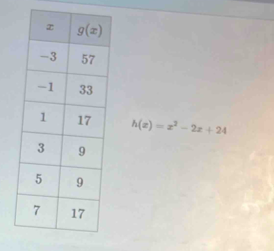 h(x)=x^2-2x+24