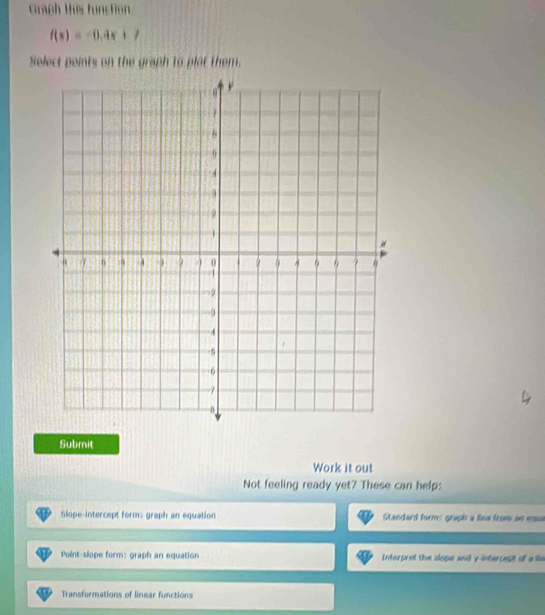 Graph this function
f(x)=-0.4x+7
Select points on the graph to plat them. 
Submit 
Work it out 
Not feeling ready yet? These can help: 
Slope-Intercept form; graph an equation Standard form: graph à lies from an esua 
Point-slope form: graph an equation Interprel the slope and y intercest of a lie 
Transformations of linear functions