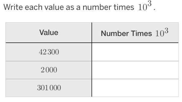 Write each value as a number times 10^3.