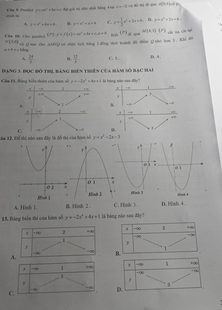 Parabol y=ax^2+bx+c đạt giá trị nhỏ nhất bằng 4 tại x=-2 và đồ thị đi qua A(0;6) có pī
trình là:
A. y=x^2+6x+6. B. y=x^2+x+4. C. y= 1/2 x^2+2x+6. D. y=x^2+2x+6.
Câu 10. Cho parabol (P):y=f(x)=ax^2+bx+c,a!= 0. Biết (P) đi qua M(4;3) (P) ckt tia Ox tại
N(3:0) và Q sao cho △ MNQ có diện tích bằng 1 đồng thời hoành độ điểm Ω nhó hơn 3 . Khi đó
a+b+c bằng
A.  24/5 . B.  12/5 . C. 5 . D. 4 .
ĐạNG 3. đọC đồ thị, bảng biên thiên của hàm số bẠc haI
Câu 11. Bảng biển thiên của hàm số y=-2x^2+4x+1 là bảng nào sau đây?
x -∞ 1 +∞
3
y
B. _∞
_
r -∈fty 2 -∞ -∞ 1
x
+∞
y
1
+∞
y
C. -∞
-∞ D.
3 
Tầu 12. Đồ thị nào sau đây là d^(frac 1)0 thị của hàm số y=x^2-2x-3
A. Hình 1. B. Hình 2 . C. Hình 3 . D. Hình 4 .
13. Bảng biến thí của hàm số y=-2x^4+4x+1 là bảng nào sau đây?
x -∞ 2 +∞
1
y
-∞
-∞
A.
x -∞ 1 +∞ 
3
y
C. -∞
-∞