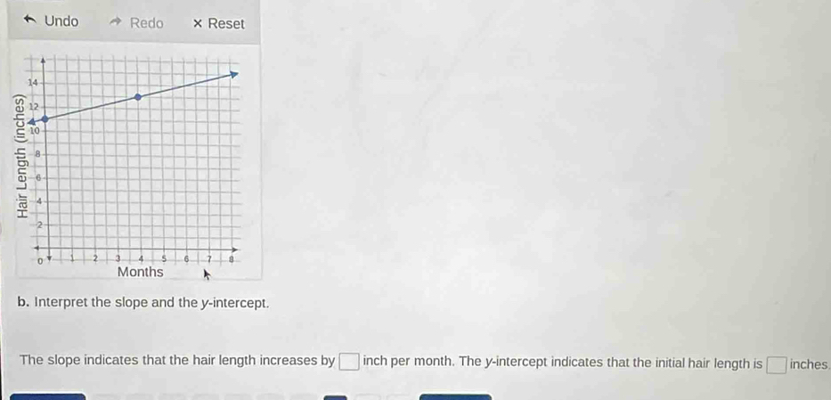 Undo Redo × Reset 
b. Interpret the slope and the y-intercept. 
The slope indicates that the hair length increases by €_  inch per month. The y-intercept indicates that the initial hair length is I inches