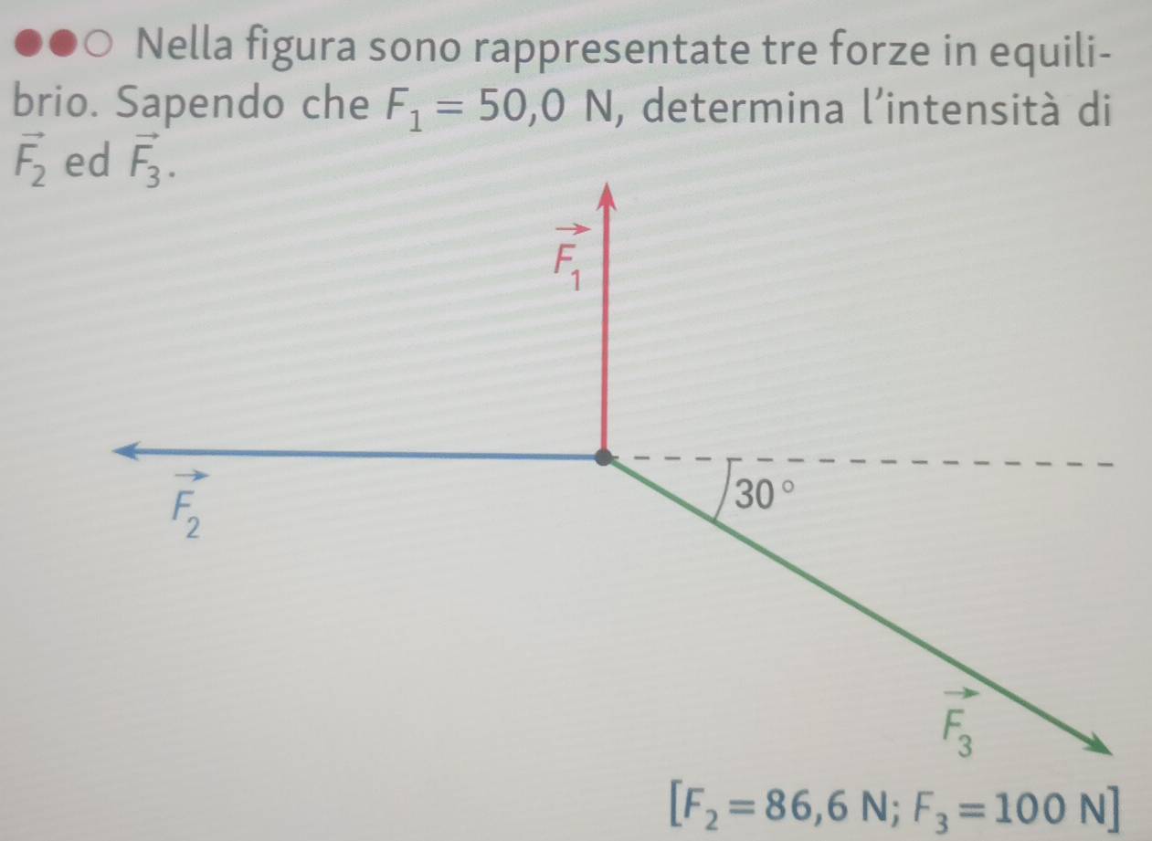 Nella figura sono rappresentate tre forze in equili-
brio. Sapendo che F_1=50,0N , determina l'intensità di
[F_2=86,6N;F_3=100N]