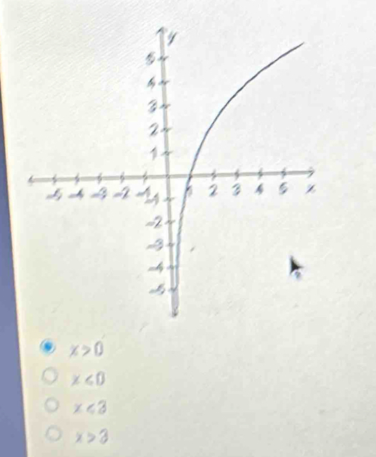 x>0
x<0</tex>
x<3</tex>
x>3