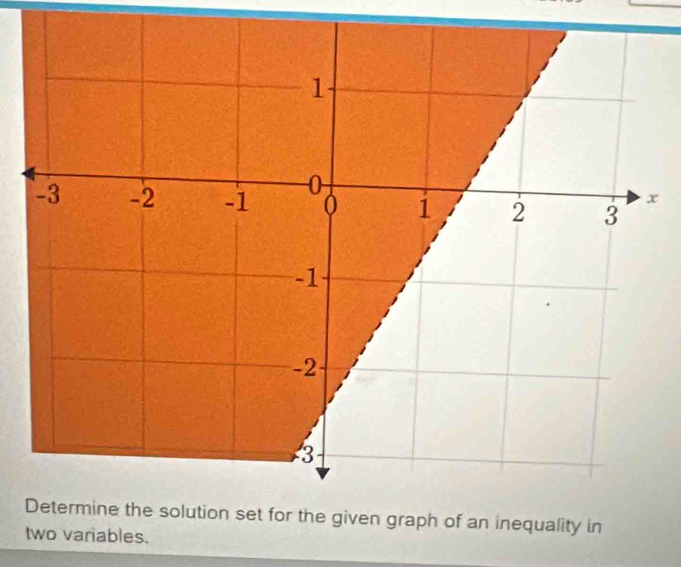 x
ality in 
two variables.