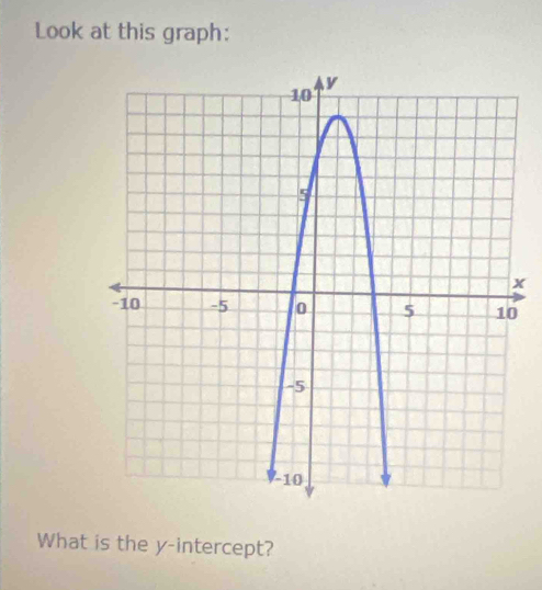 Look at this graph:
x
What is the y-intercept?