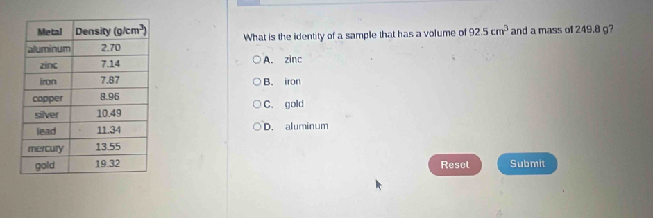 What is the identity of a sample that has a volume of 92.5cm^3 and a mass of 249.8 g?
A. zinc
B. iron
C. gold
D. aluminum
Reset Submit