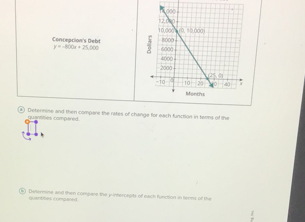 Concepcion’s Debt
y=-800x+25,000
a Determine and then compare the rates of change for each function in terms of the
quantities compared.
b) Determine and then compare the y-intercepts of each function in terms of the
quantities compared.
: