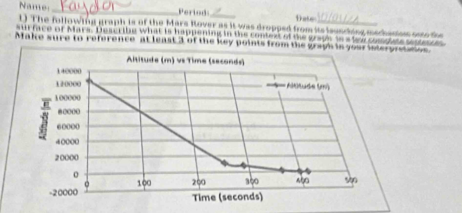 Name:_ Period_ 
Dates 
t) The following graph is of the Mara Rover as it was dropped from its isunching mecheniom onto the 
surface or Mara. Describe what is happening in the contezt of the graph to a yen cowruen sete re 
Make sure to reference at least 3 of the key points from the graph in yoarpretation.