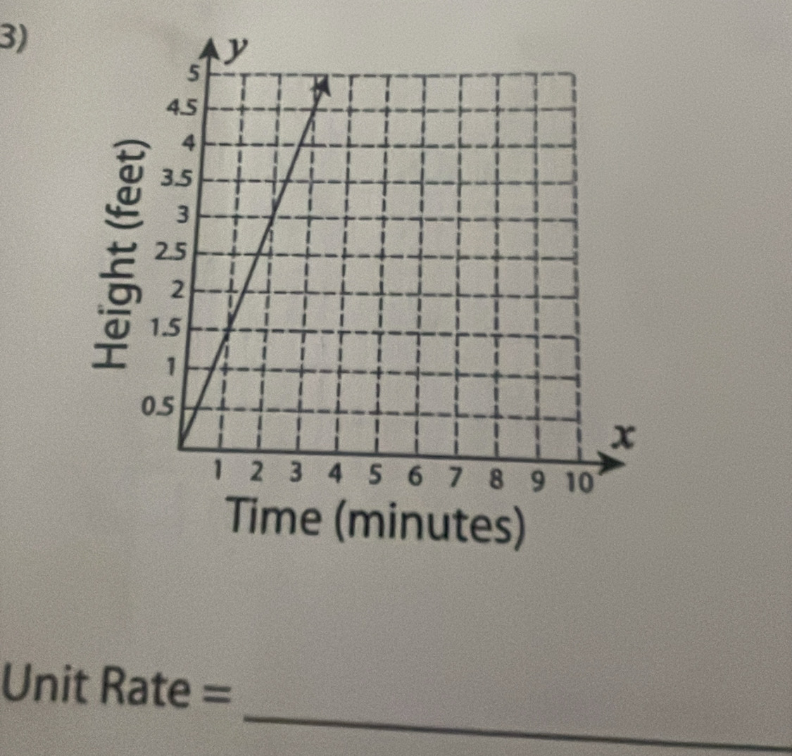 Time (minutes) 
_
Unit Rate =