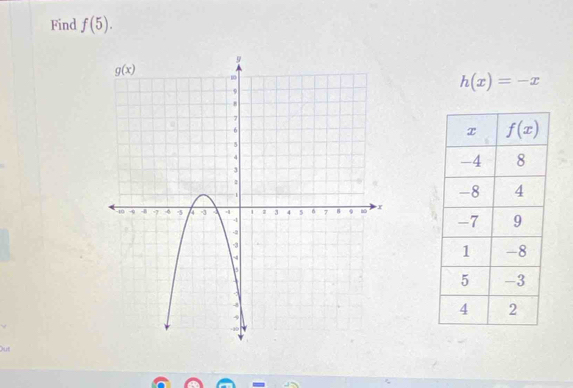 Find f(5).
h(x)=-x
Mut