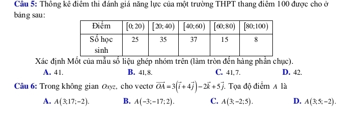 Thông kê điểm thi đánh giá năng lực của một trường THPT thang điểm 100 được cho ở
bảng sau:
Xác định Mốt của mẫu số liệu ghép nhóm trên (làm tròn đến hàng phần chục).
A. 41. B. 41, 8. C. 41, 7. D. 42.
Câu 6: Trong không gian Oxyz, cho vectơ vector OA=3(vector i+4vector j)-2vector k+5vector j. Tọa độ điểm A là
A. A(3;17;-2). B. A(-3;-17;2). C. A(3;-2;5). D. A(3;5;-2).