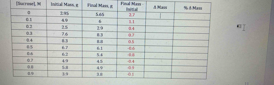 [Sucrose], M InitialFinal Mass -